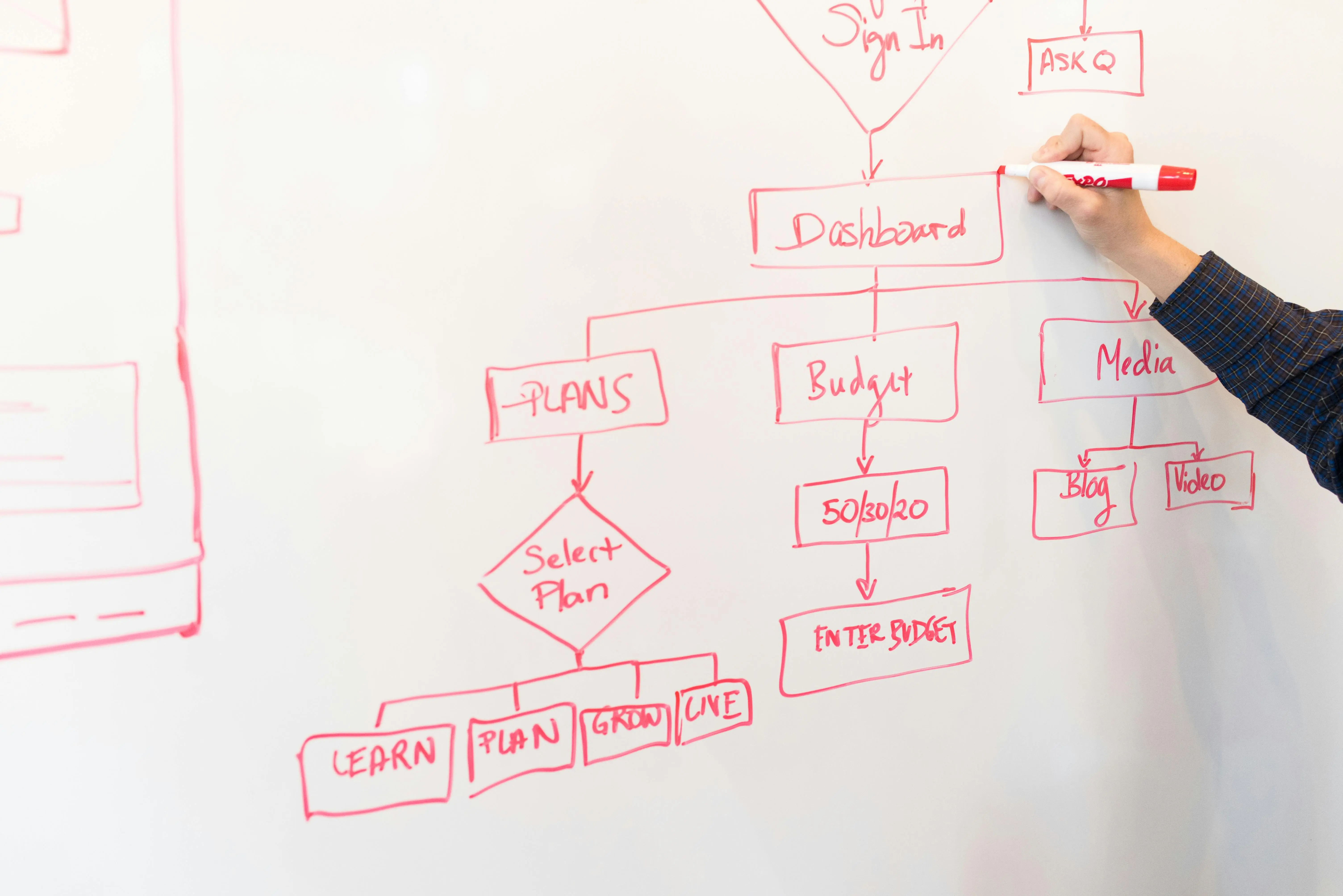 Unified Operational Platform for a Non-Profit